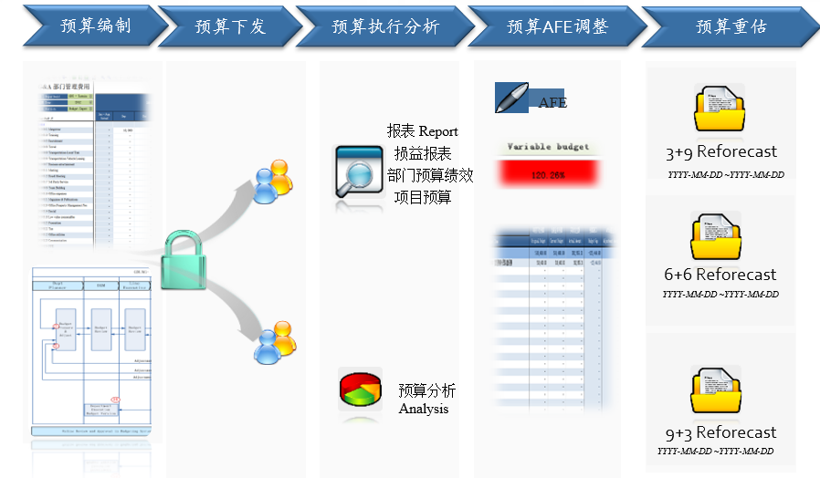 案例_大鹏-预算系统功能.png 案例_大鹏-预算系统功能.png